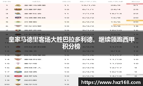 皇家马德里客场大胜巴拉多利德，继续领跑西甲积分榜